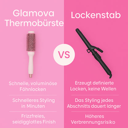 Thermobürste