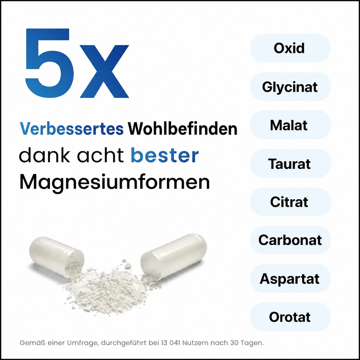 Magnesiumkomplex – Die 8-in-1-Formel